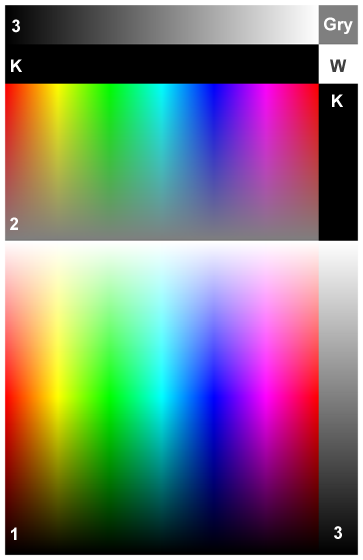 The test pattern, illustrating zones