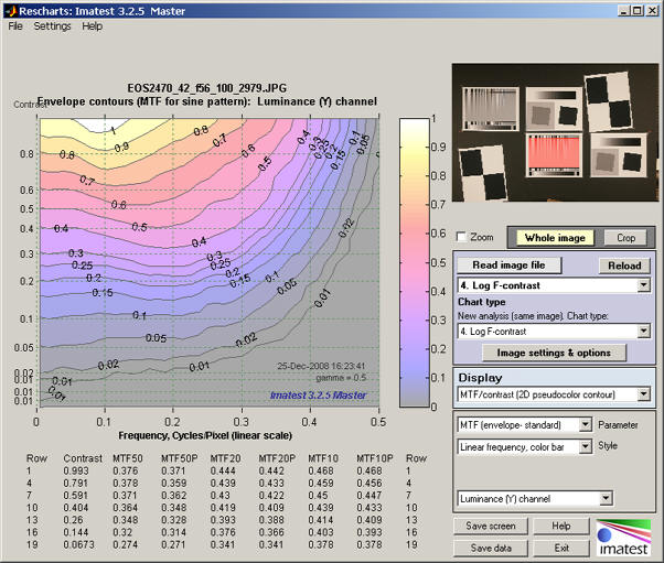 IT8 a*b* display