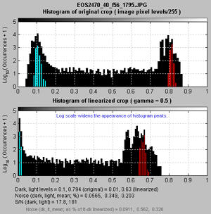 SFR histogram