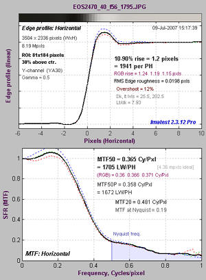 SFR Edge and MTF display