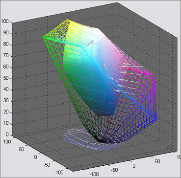 Gamutvision 3D example showing vectors