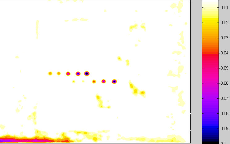 Spot detection display