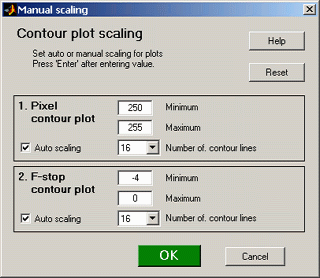 Contour plot scaling window