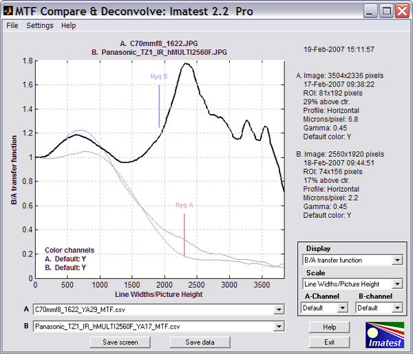 Canon EOS-20d - Panasonic TZ1 comparison