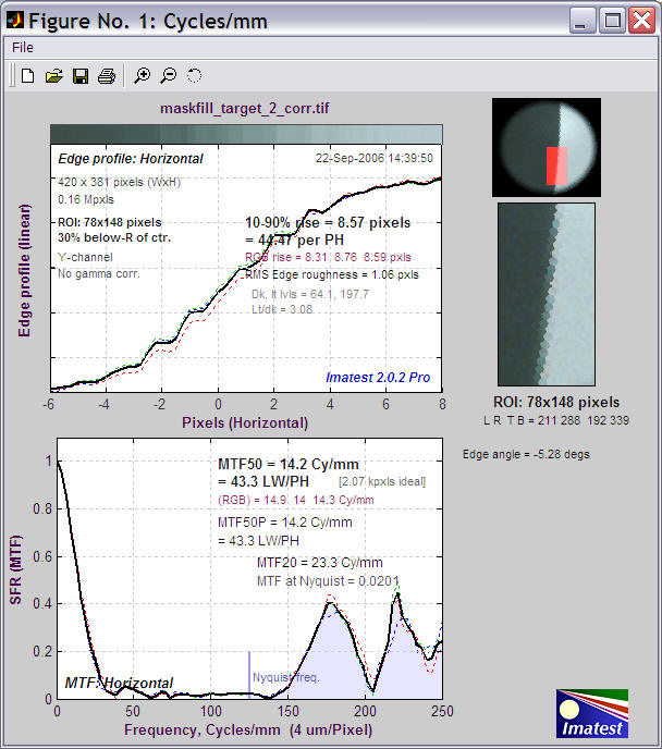 SFR run from corrected file