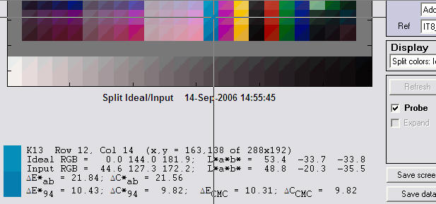 Split display with Probe