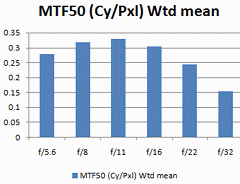 Excel summary plot