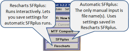 SFRplus modes