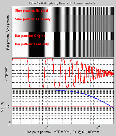 sharpness scale chart Sharpness knives sharpest