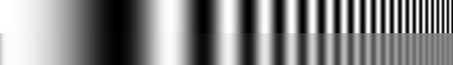 Sine pattern of increasing spatial frequency, showing blur
