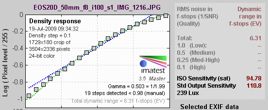 Stepchart results: jpeg