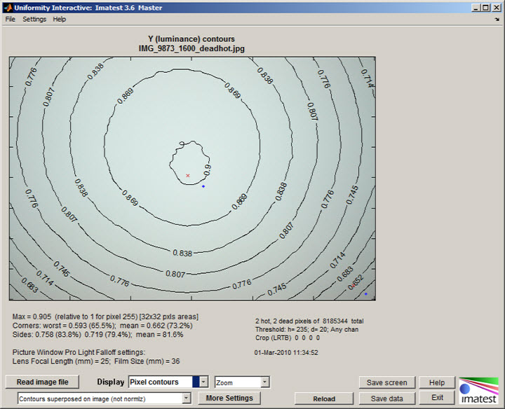 Uniformity Interactive window showing contours