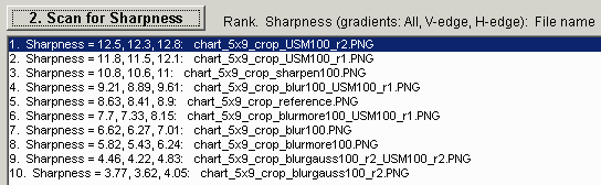 Sharpness ranking for edges (on right of image)