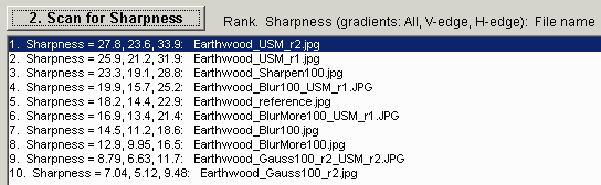 Sharpness ranking of normal image