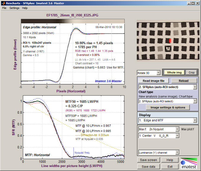 Imatest Reschartw window showing MTF plot