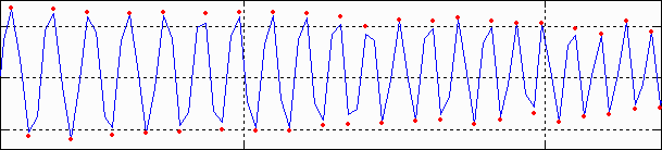 Second order interpolation