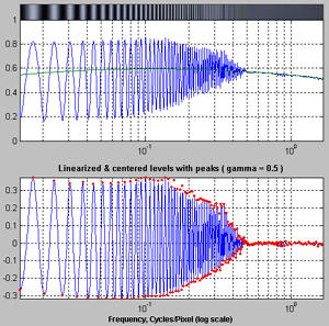 Log frequency pattern analysis