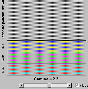 Gamma pattern for gamma = 2.2