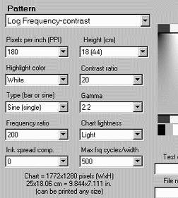 Log F-Contrast dialog box