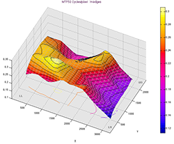 Imatest Studio SFRplus 3D plot