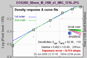 Coloarcheck sensitivity results