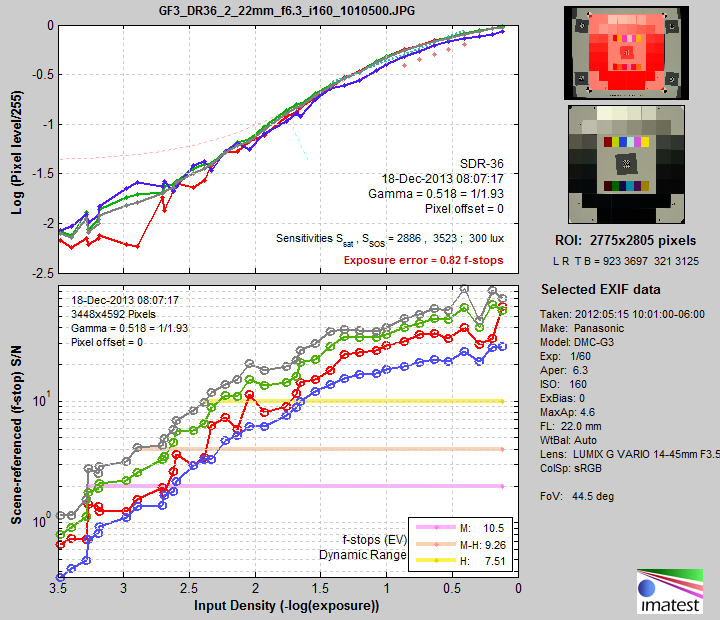 GF3_DR36_2_22mm_f6.3_i160_1010500_noise