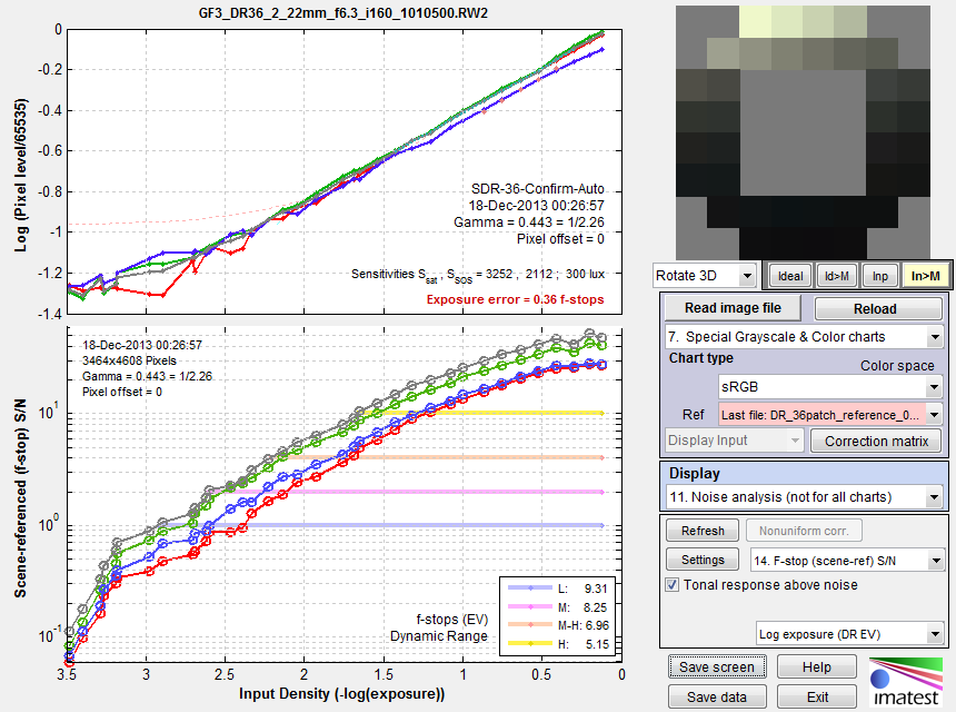 Panasonic_G3_multicharts_dynamic_range