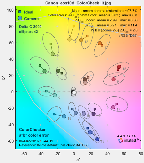 Canon_EOS10D_colorcheck_colorerr_crop+2016.jpg