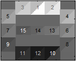 ISO-15739_patch_numbers