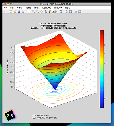 Lateral Color 3D