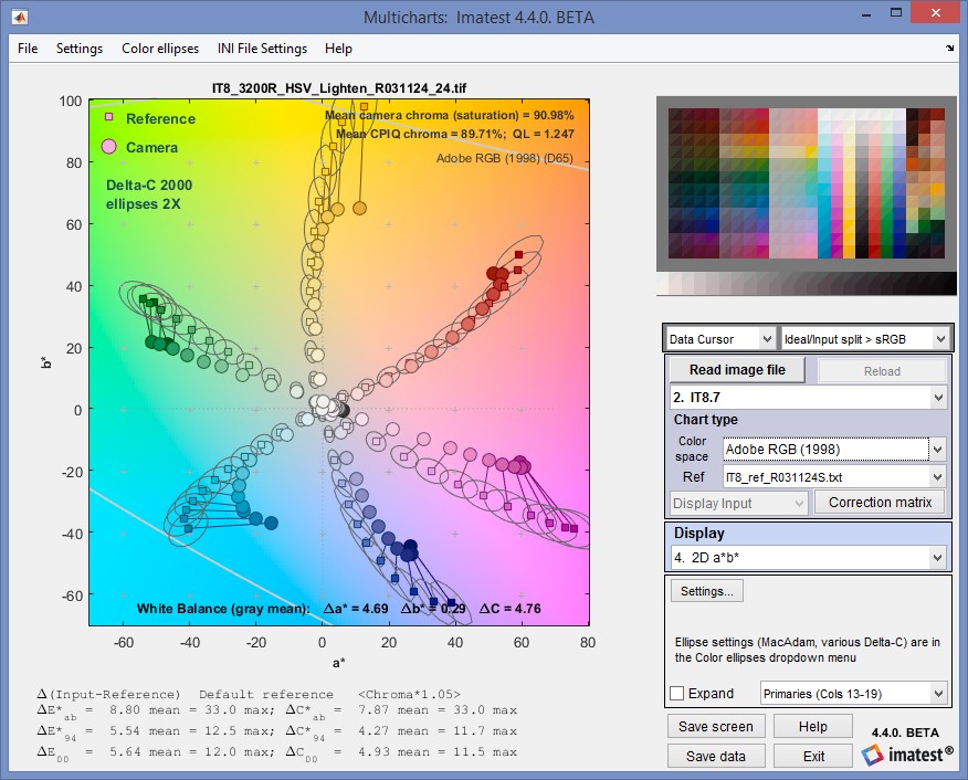 Multicharts_IT8_ab