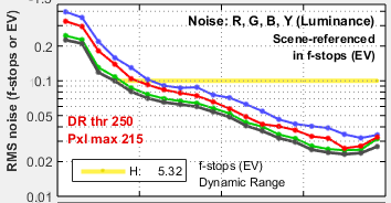 Stepchart_Fig2_f-stop_noise_GF1_ISO100