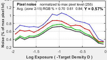 Stepchart_Fig2_pixel_noise_GF1_ISO100