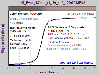 edge_raw_LX7