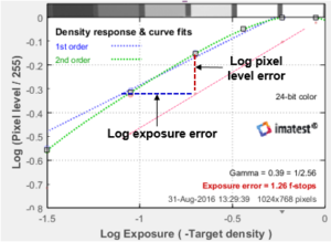 exposure_error_drawing