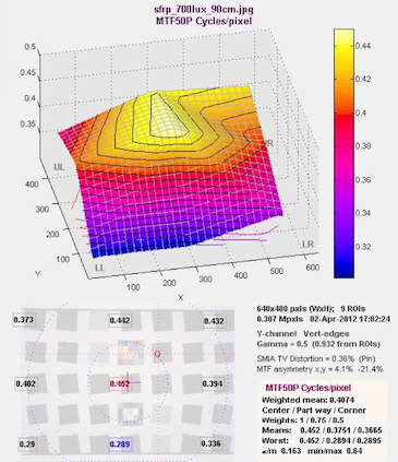SFRplus 3D MTF plot from tilted focus plane