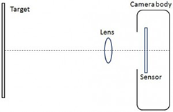 Lens, sensor, tilt image