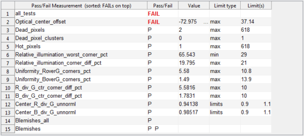 Implementing Pass/Fail in Imatest | Imatest