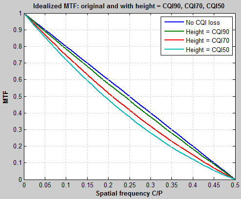 CQI_MTF