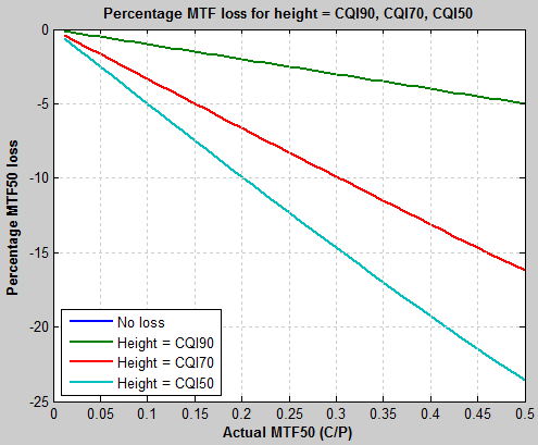 CQI_MTF_pctloss