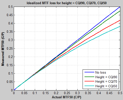 CQI_MTFloss