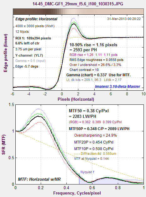 Panasonic_G3_good_JPG_MTF
