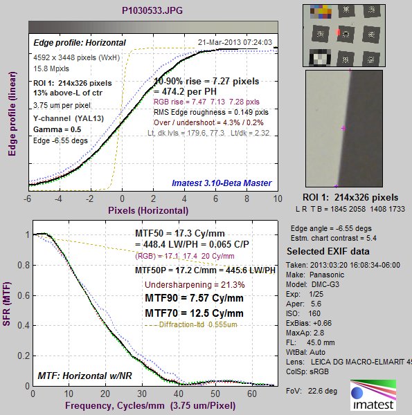 SFRplus_8x10_color_film_chart_MTF