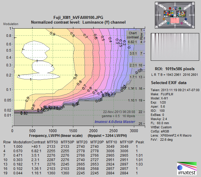 Fuji_XM1_hVFAI00100_MTFctr