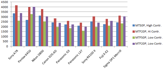 Log_F-C_IR_camera_comparison_barchart