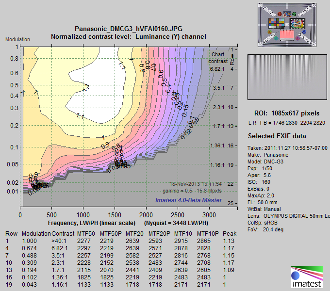 Panasonic_DMCG3_hVFAI0160_MTFctr