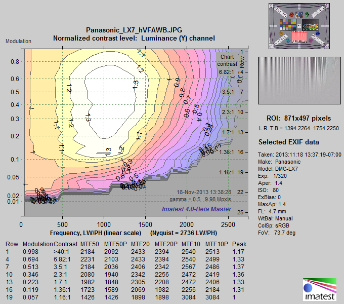 Panasonic_LX7_hVFAWB_MTFctr