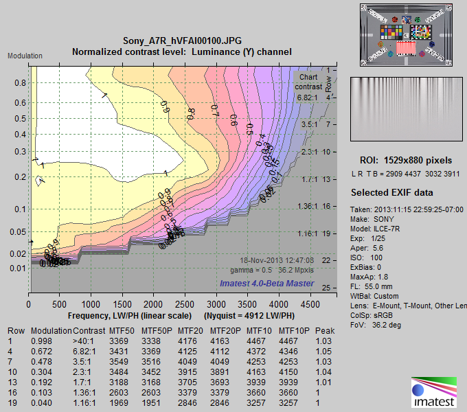 Sony_A7R_hVFAI00100_MTFctr
