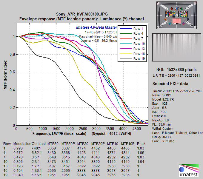 Sony_A7R_hVFAI00100_MTFlin