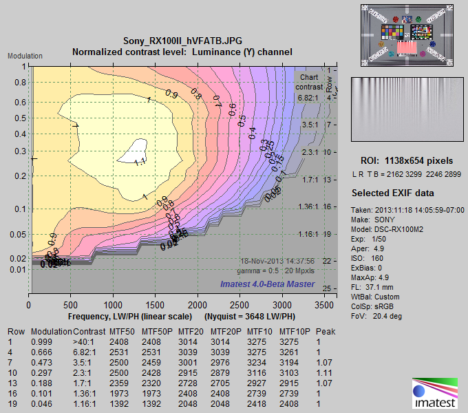 Sony_RX100II_hVFATB_MTFctr